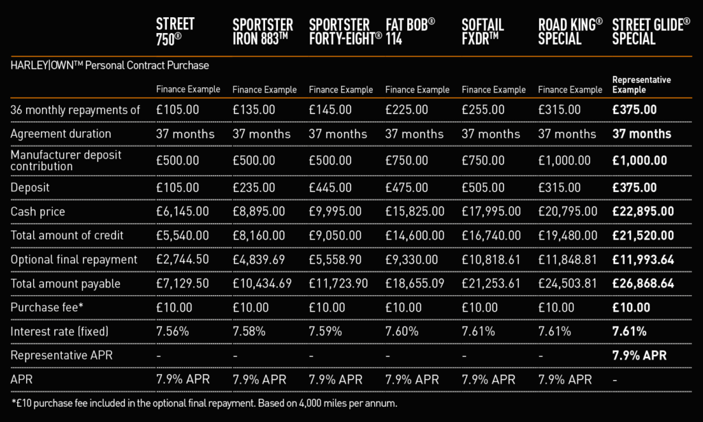 H-D finance offers Q2 2020